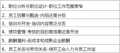 战略性人力资源管理的具体内容