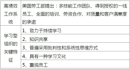 战略性人力资源管理的具体内容