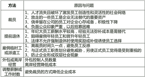 分析方法