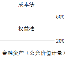 中级会计职称