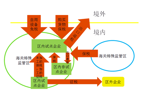 税法一