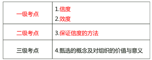 本节考点分析