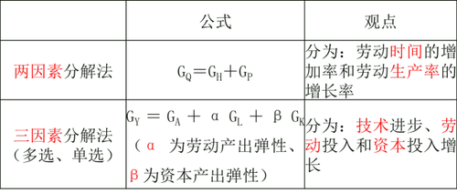 因素分解