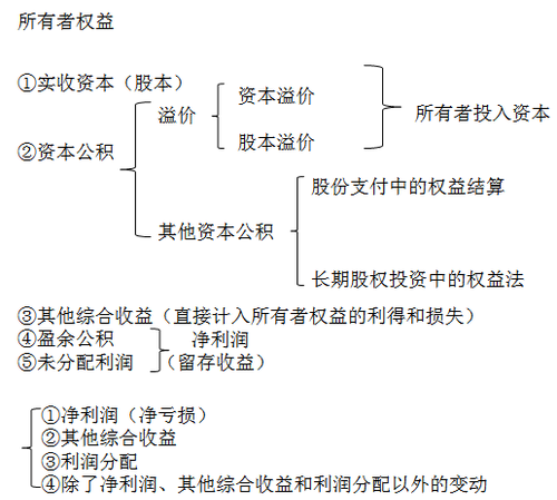 中级会计职称