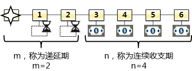 注册会计师