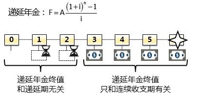 注册会计师