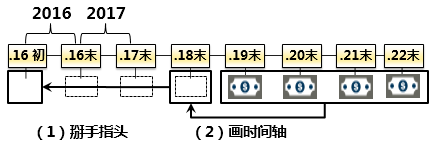 注册会计师