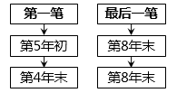 注册会计师