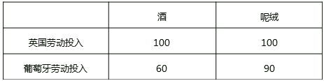 优势理论