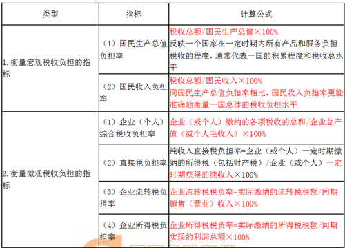 税收指标