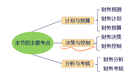 中级会计职称