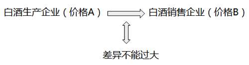 税法一