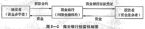 经营机制图