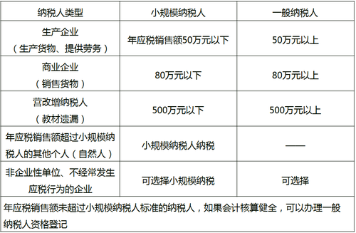 企业类型