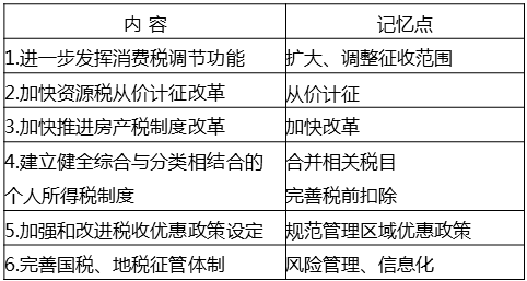 税收制度