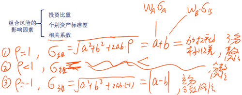 中级会计职称