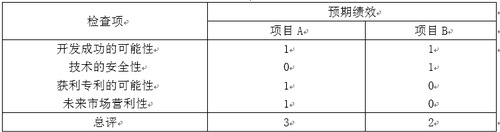 检查清单