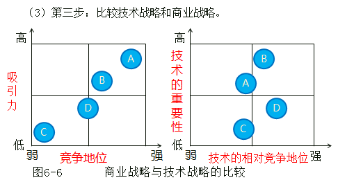 吸引力