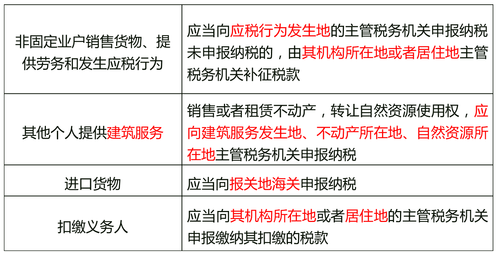 非固定业户