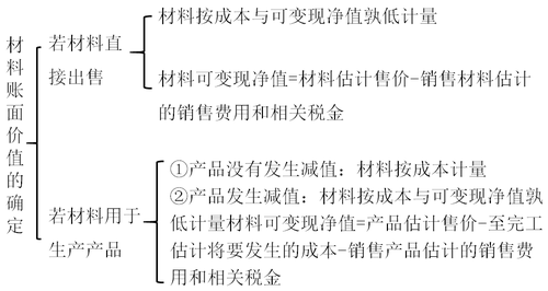 中级会计职称