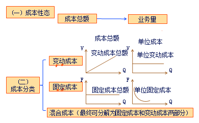 中级会计职称