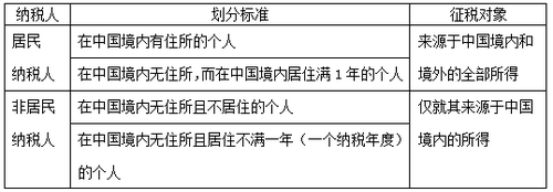 初级会计