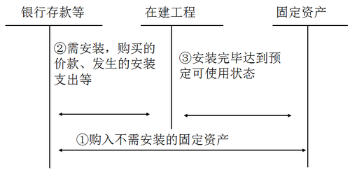 中级会计职称