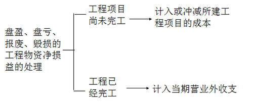 中级会计职称