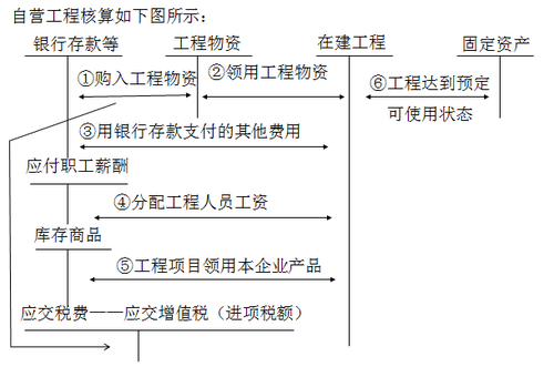 中级会计职称