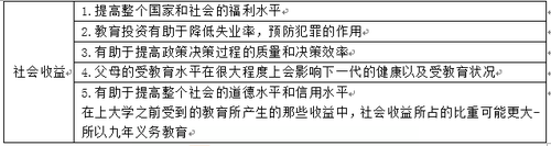 教育投资的社会收益