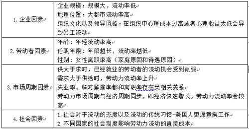 劳动力流动的主要影响因素