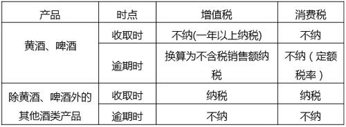 酒类产品押金