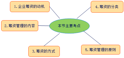 中级会计职称