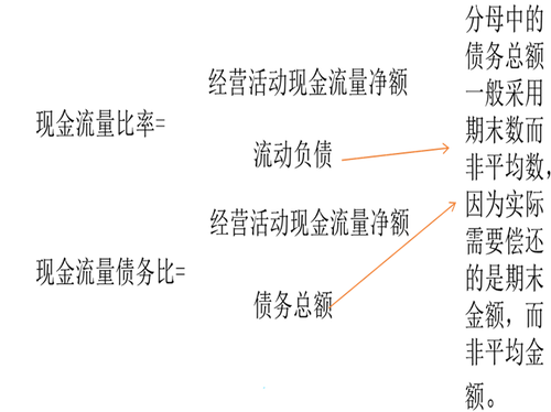 指标计算规律2