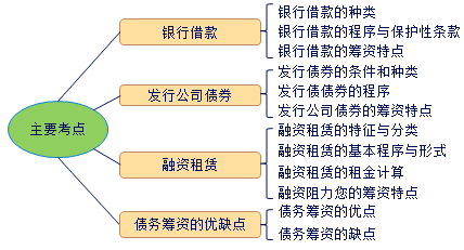 中级会计职称