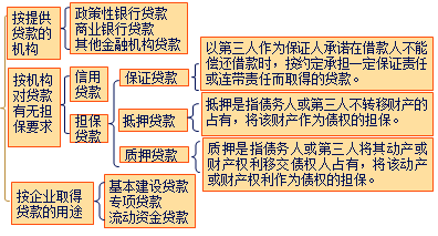 中级会计职称