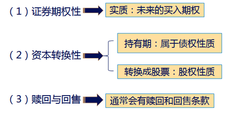 中级会计职称