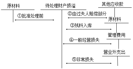 注册会计师