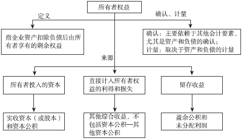 税务师考试