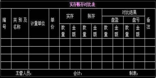 会计从业