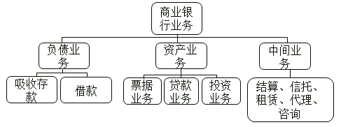 中级经济师