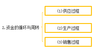 会计从业