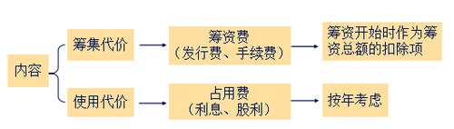 中级会计职称