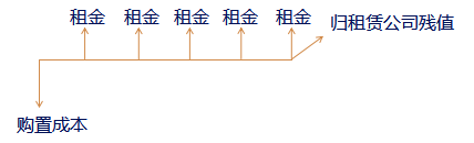 中级会计职称