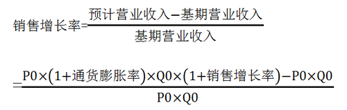 外部融资销售增长比的运用