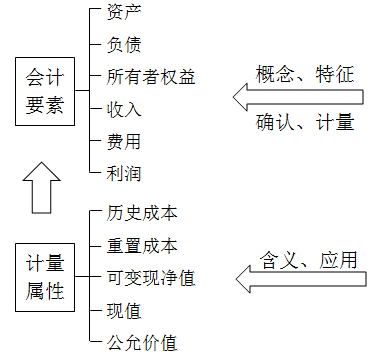 税务师考试