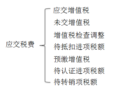 税务师考试