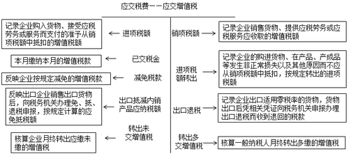 税务师考试