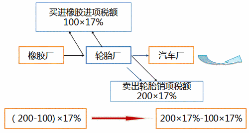 税务师