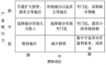 通用矩阵